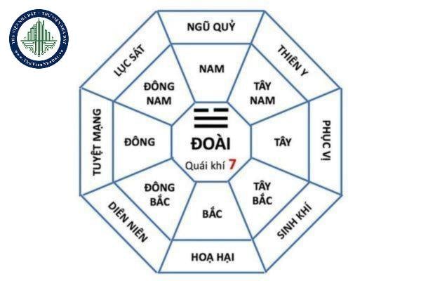 Ngũ quỷ