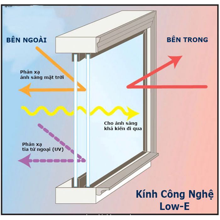 Biệt thự 5 tầng hiện đại - Kính low-e