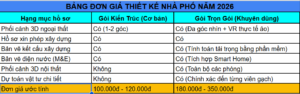 Read more about the article Bảng Đơn Giá Thiết Kế Nhà Phố 2026: Chi Tiết Theo Từng Phong Cách Kiến Trúc