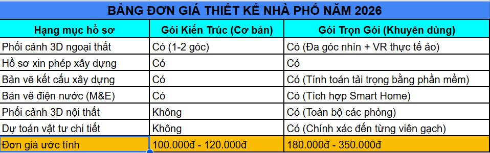 You are currently viewing Bảng Đơn Giá Thiết Kế Nhà Phố 2026: Chi Tiết Theo Từng Phong Cách Kiến Trúc