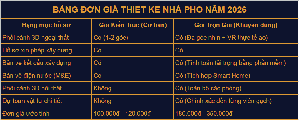 Đơn giá thiết kế nhà phố